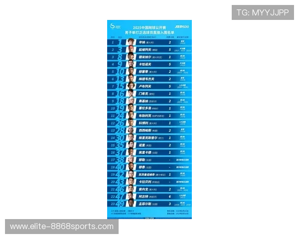 2025年现役足球后卫球星综合实力排名揭晓 领先者表现如何