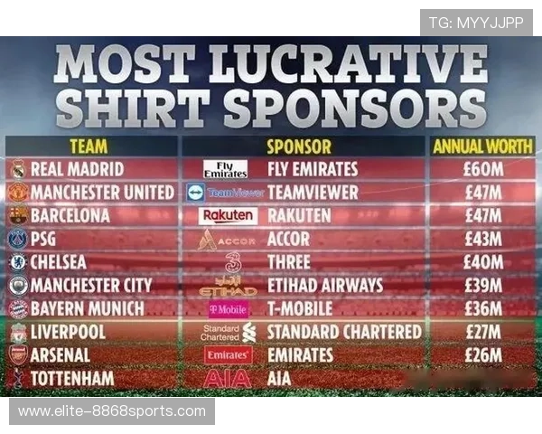 现代足球缺乏球星的现象与足球文化的变革分析