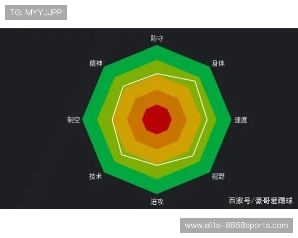 足球球星全面素质分析五边形图解揭示个人能力与竞技特点